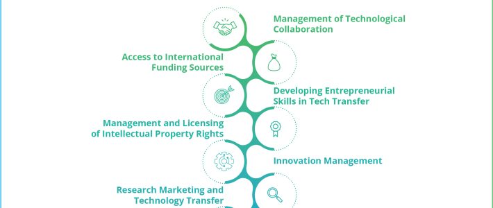 “Technology Transfer Ecosystem Capacity Building Activities” Successfully Completed Under the T3N-BSB Project “Technology Transfer Ecosystem Capacity Building Activities” Successfully Completed Under the T3N-BSB Project