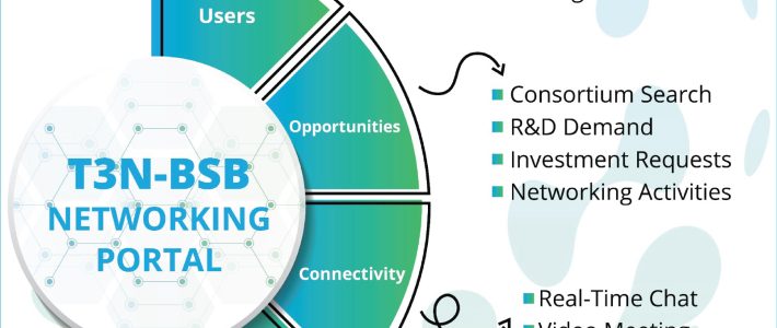 T3N BSB Portal Launched: A New Era for Technology Transfer in the Black Sea Basin T3N BSB Portal Launched: A New Era for Technology Transfer in the Black Sea Basin